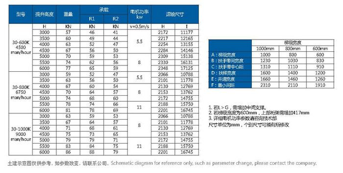 自（zì）動扶梯