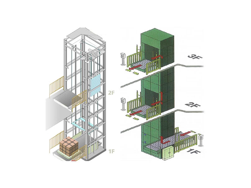 垂直往複式（shì）滾筒提升機