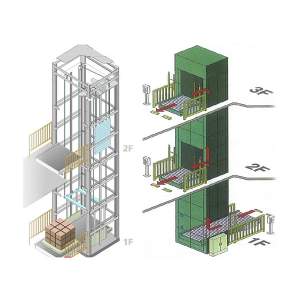 垂直往複式滾筒提升（shēng）機